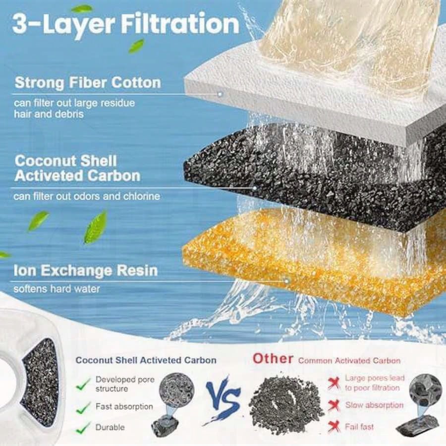 16 Pack Cat Water Fountain Rep - Cat Water Fountain Filter のレビューと価格