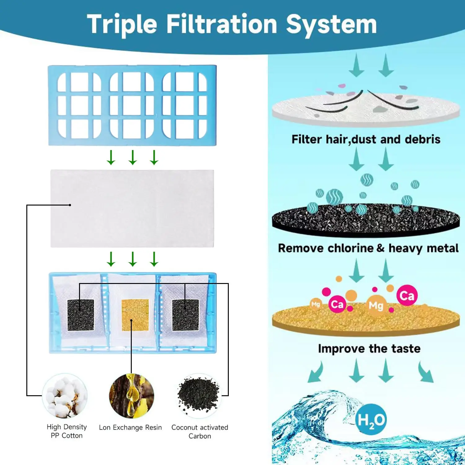 6Pcs Replacement Water Filter  - Cat Water Fountain Filter のレビューと価格