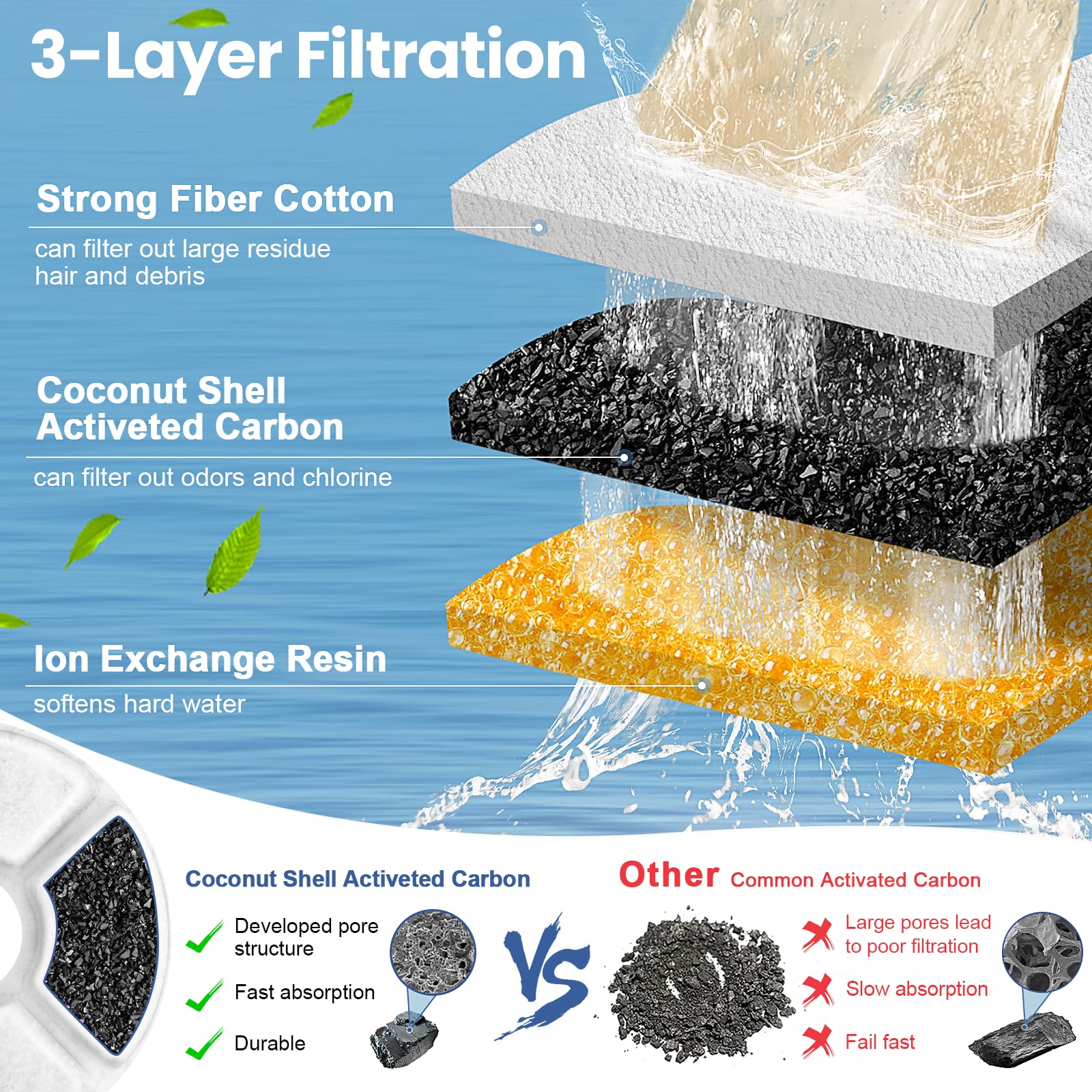 Round Carbon Filters Set Cat D - Cat Water Fountain Filter のレビューと価格
