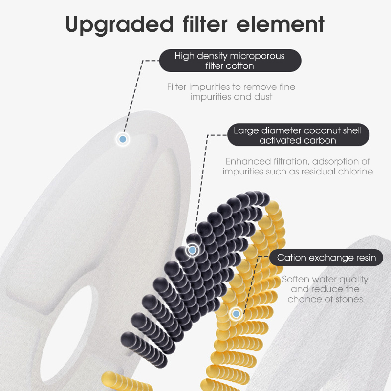 10 PCS Cat Water Fountain Acce - Cat Water Fountain Filter のレビューと価格