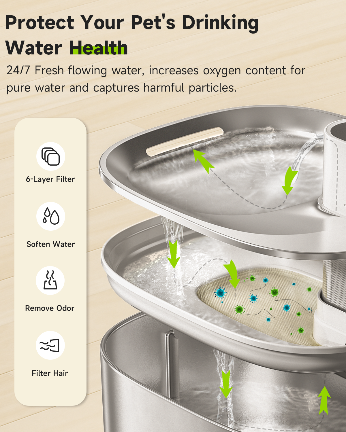 Replacement Filters For APETDO - Cat Water Fountain Filter のレビューと価格