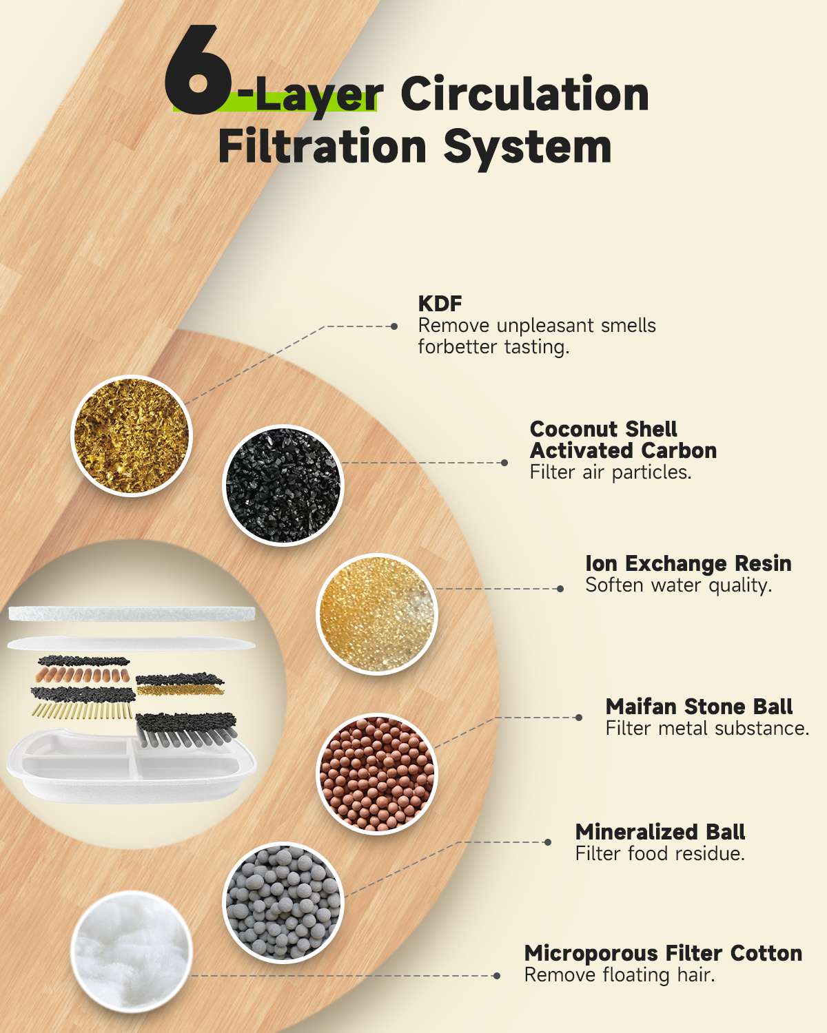 Replacement Filters For APETDO - Cat Water Fountain Filter のレビューと価格
