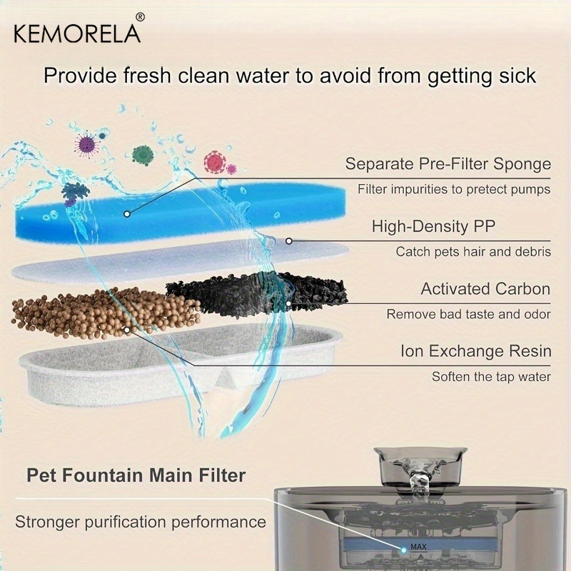 KEMORELA 6/10/16pcs Pet Water  - Cat Water Fountain Filter のレビューと価格