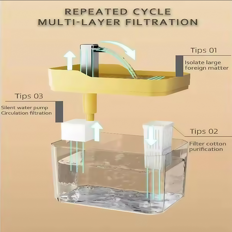 1.5L Cat Water Fountain Automa - Cat Water Fountain Filter のレビューと価格