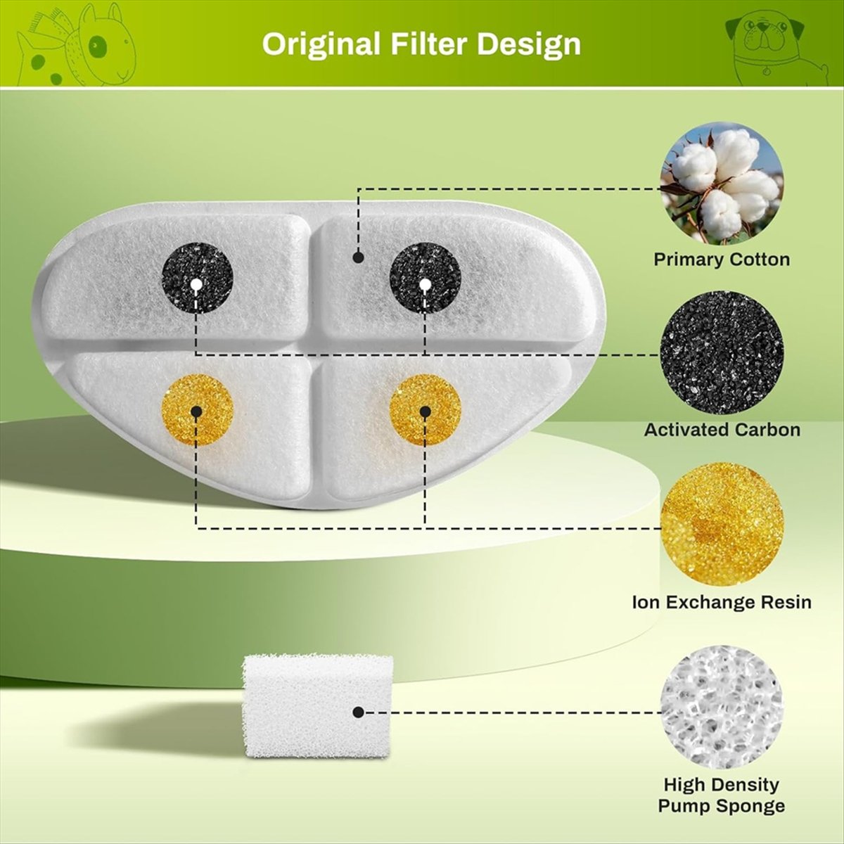 FSLH Filters and Pump Sponges  - Cat Water Fountain Filter のレビューと価格