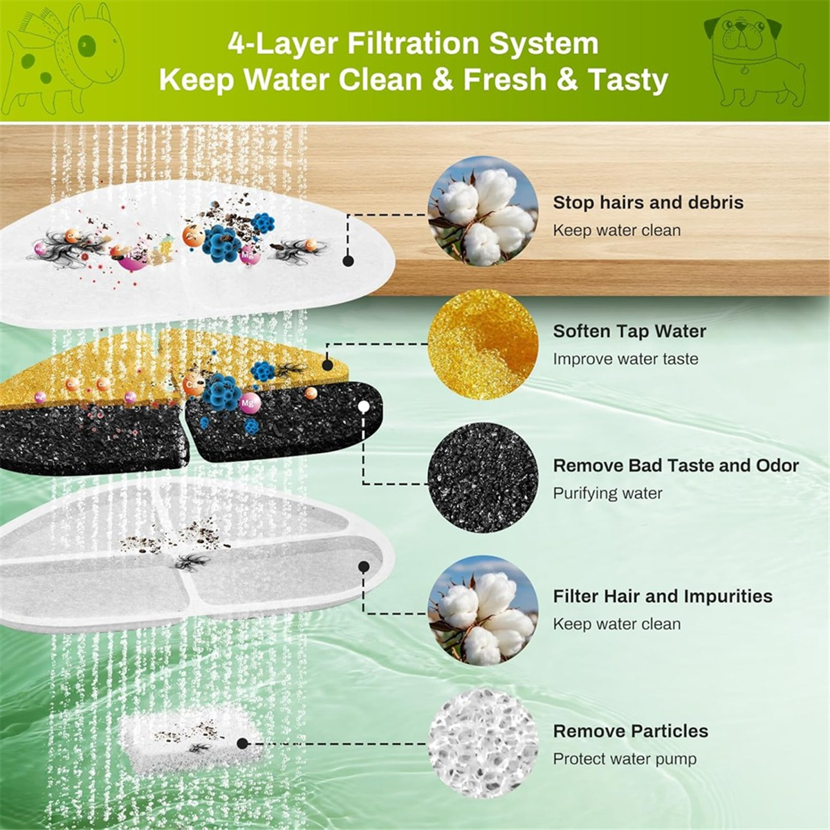FSLH Filters and Pump Sponges  - Cat Water Fountain Filter のレビューと価格